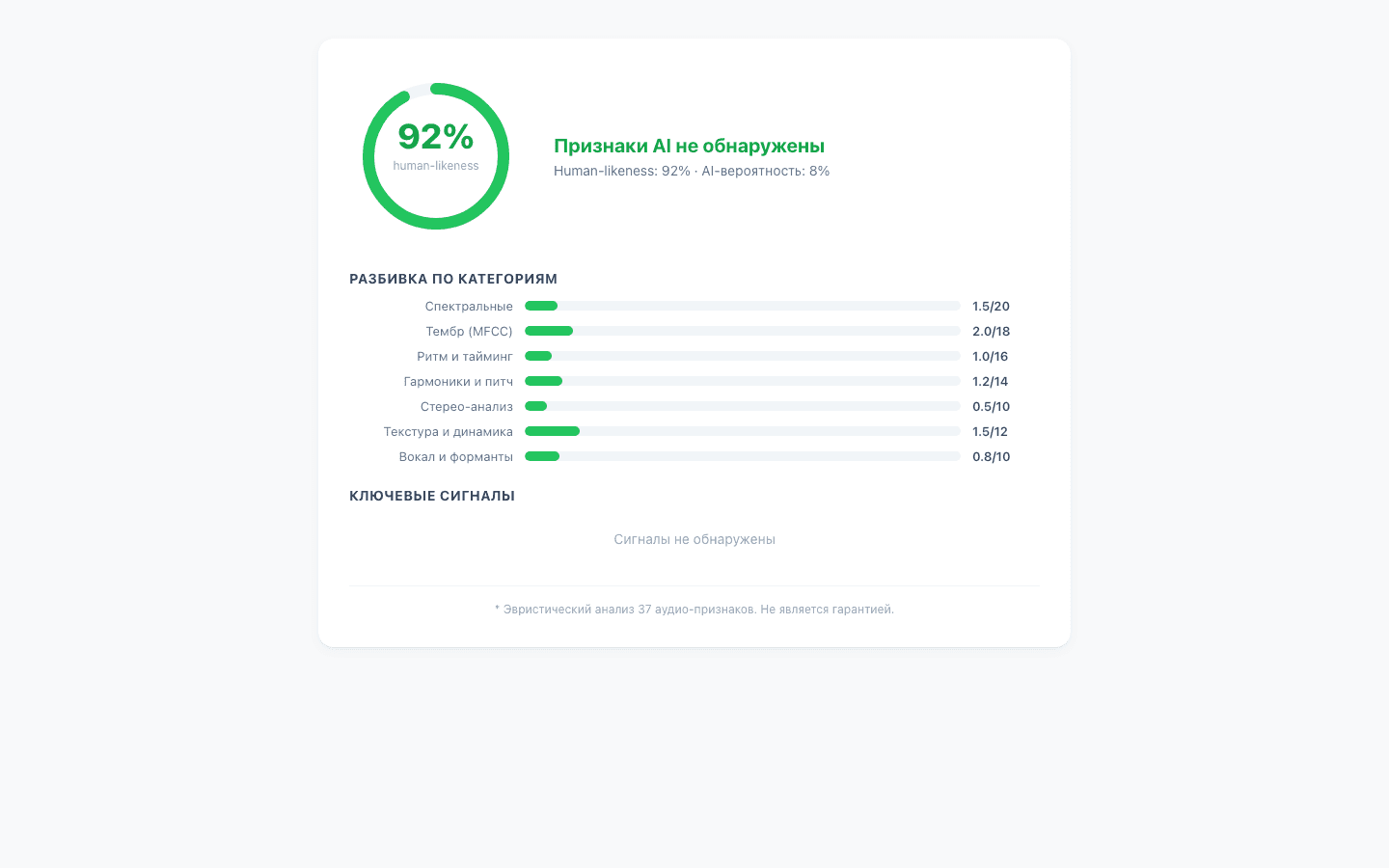 AI-детекция: признаки AI не обнаружены, 92% Human-likeness